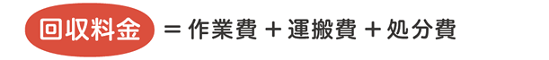 回収料金＝作業費＋運搬費＋処分費